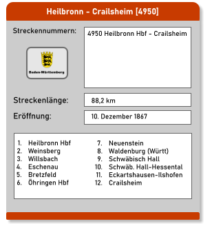 Heilbronn - Crailsheim [4950] Streckennummern: Streckenlänge: 4950 Heilbronn Hbf - Crailsheim 88,2 km Eröffnung: 10. Dezember 1867 	7.	Neuenstein 	8.	Waldenburg (Württ) 	9.	Schwäbisch Hall 	10.	Schwäb. Hall-Hessental 	11.	Eckartshausen-Ilshofen 	12.	Crailsheim  	1.	Heilbronn Hbf 	2.	Weinsberg 	3.	Willsbach 	4.	Eschenau 	5.	Bretzfeld 	6.	Öhringen Hbf Baden-Württemberg