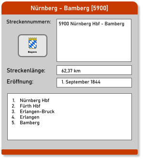 Nürnberg - Bamberg [5900] Streckennummern: Streckenlänge: 5900 Nürnberg Hbf - Bamberg 62,37 km Eröffnung: 1. September 1844 	1.	Nürnberg Hbf 	2.	Fürth Hbf 	3.	Erlangen-Bruck 	4.	Erlangen 	5.	Bamberg Bayern