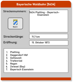 Bayerische Waldbahn [5634] Streckennummern: Streckenlänge: 5634 Plattling - Bayerisch-             Eisenstein  71,7 km Eröffnung: 15. Oktober 1873 	1.	Plattling 	2.	Deggendorf Hbf 	3.	Gotteszell 	4.	Triefenried 	5.	Regen 	6.	Zwiesel (Bay) 	7.	Bayerisch Eisenstein Bayern