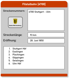 Filstalbahn [4700]  Streckennummern: Streckenlänge: 4700 Stuttgart - Ulm 93 km Eröffnung: 28. Juni 1850 	1.	Stuttgart Hbf 	2.	Esslingen 	3.	Plochingen 	4.	Göppingen 	5.	Geislingen  	6.	Ulm Hbf  Baden-Württemberg