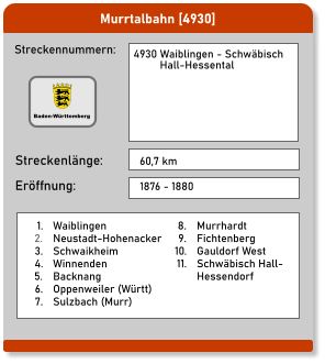 Murrtalbahn [4930]  Streckennummern: Streckenlänge: 4930 Waiblingen - Schwäbisch           Hall-Hessental 60,7 km Eröffnung: 1876 - 1880 	1.	Waiblingen 	2.	Neustadt-Hohenacker 	3.	Schwaikheim 	4.	Winnenden 	5.	Backnang 	6.	Oppenweiler (Württ) 	7.	Sulzbach (Murr) Baden-Württemberg 	8.	Murrhardt 	9.	Fichtenberg 	10.	Gauldorf West 	11.	Schwäbisch Hall-Hessendorf