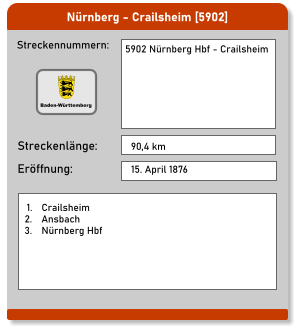 Nürnberg - Crailsheim [5902] Streckennummern: Streckenlänge: 5902 Nürnberg Hbf - Crailsheim 90,4 km Eröffnung: 15. April 1876 	1.	Crailsheim 	2.	Ansbach 	3.	Nürnberg Hbf Baden-Württemberg