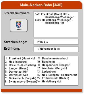Main-Neckar-Bahn [3601] Streckennummern: Streckenlänge: 3601 Frankfurt (Main) Hbf -              Heidelberg-Wieblingen 4000 Heidelberg-Wieblingen -               Heidelberg Hbf 89,07 km Eröffnung: 11. November 1848 	1.	Frankfurt (Main) Hbf 	2.	Neu-Isenburg 	3.	Dreieich-Buchschlag 	4.	Langen (Hess.) 	5.	Darmstadt Hbf 	6.	Darmstadt Süd 	7.	Bickenbach (Bergstr) 	8.	Zwingenberg(Bergstr) 	9.	Bensheim-Auerbach 	10.	Bensheim 	11.	Heppenheim (Bergstr) 	12.	Weinheim (Bergstr) 	13.	Ladenburg 	14.	Neu-Edingen Friedrichsfeld 	15.	Fridrichsfeld (Baden) 	16.	Heidelberg Hbf    Hessen