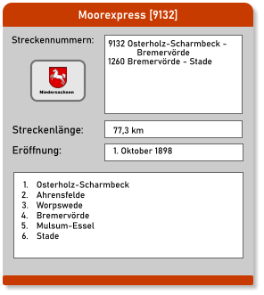Moorexpress [9132] Streckennummern: Streckenlänge: 9132 Osterholz-Scharmbeck -  	            Bremervörde 1260 Bremervörde - Stade  77,3 km Eröffnung: 1. Oktober 1898 	1.	Osterholz-Scharmbeck 	2.	Ahrensfelde 	3.	Worpswede 	4.	Bremervörde 	5.	Mulsum-Essel 	6.	Stade Niedersachsen