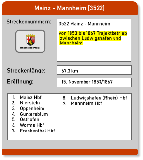 Mainz - Mannheim [3522] Streckennummern: Streckenlänge: 3522 Mainz - Mannheim  von 1853 bis 1867 Trajektbetrieb  zwischen Ludwigshafen und  Mannheim  67,3 km Eröffnung: 15. November 1853/1867 	8.	Ludwigshafen (Rhein) Hbf  	9.	Mannheim Hbf  	1.	Mainz Hbf 	2.	Nierstein 	3.	Oppenheim 	4.	Guntersblum 	5.	Osthofen 	6.	Worms Hbf 	7.	Frankenthal Hbf Rheinland-Pfalz
