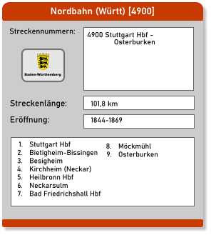 Nordbahn (Württ) [4900] Streckennummern: Streckenlänge: 4900 Stuttgart Hbf - Osterburken   101,8 km Eröffnung: 1844-1869 	8.	Möckmühl 	9.	Osterburken   	1.	Stuttgart Hbf 	2.	Bietigheim-Bissingen 	3.	Besigheim 	4.	Kirchheim (Neckar) 	5.	Heilbronn Hbf 	6.	Neckarsulm 	7.	Bad Friedrichshall Hbf Baden-Württemberg