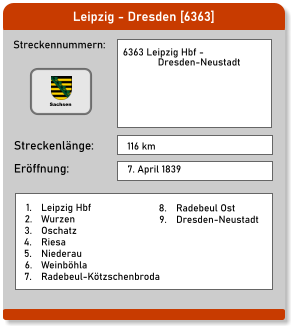 Leipzig - Dresden [6363] Streckennummern: Streckenlänge: 6363 Leipzig Hbf -               Dresden-Neustadt  116 km Eröffnung: 7. April 1839 	1.	Leipzig Hbf 	2.	Wurzen 	3.	Oschatz 	4.	Riesa 	5.	Niederau 	6.	Weinböhla 	7.	Radebeul-Kötzschenbroda 	8.	Radebeul Ost 	9.	Dresden-Neustadt  Sachsen