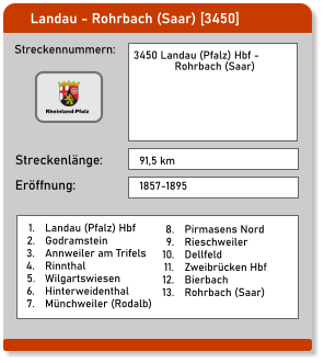 Landau - Rohrbach (Saar) [3450] Streckennummern: Streckenlänge: 3450 Landau (Pfalz) Hbf -                Rohrbach (Saar)   91,5 km Eröffnung: 1857-1895 	8.	Pirmasens Nord 	9.	Rieschweiler 	10.	Dellfeld 	11.	Zweibrücken Hbf 	12.	Bierbach 	13.	Rohrbach (Saar)  	1.	Landau (Pfalz) Hbf 	2.	Godramstein 	3.	Annweiler am Trifels 	4.	Rinnthal 	5.	Wilgartswiesen 	6.	Hinterweidenthal 	7.	Münchweiler (Rodalb) Rheinland-Pfalz