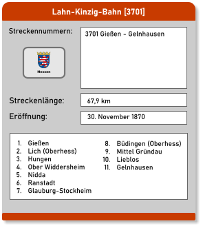 Lahn-Kinzig-Bahn [3701] Streckennummern: Streckenlänge:  3701 Gießen - Gelnhausen   67,9 km Eröffnung: 30. November 1870 	1.	Gießen 	2.	Lich (Oberhess) 	3.	Hungen 	4.	Ober Widdersheim 	5.	Nidda 	6.	Ranstadt 	7.	Glauburg-Stockheim 	8.	Büdingen (Oberhess) 	9.	Mittel Gründau 	10.	Lieblos 	11.	Gelnhausen Hessen