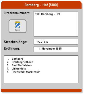 Bamberg - Hof [5100] Streckennummern: Streckenlänge: 5100 Bamberg - Hof  127,2  km Eröffnung: 	1.	November 1885 	1.	Bamberg 	2.	Breitengrüßbach 	3.	Bad Staffelstein 	4.	Lichtenfels 	5.	Hochstadt-Marktzeuln  Bayern