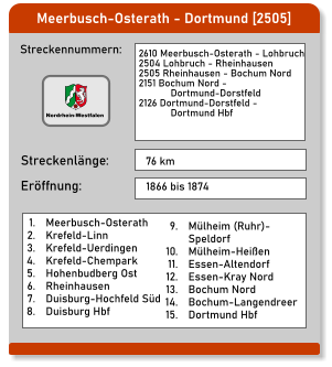 Meerbusch-Osterath - Dortmund [2505] Streckennummern: Streckenlänge: 2610 Meerbusch-Osterath - Lohbruch 2504 Lohbruch - Rheinhausen 2505 Rheinhausen - Bochum Nord 2151 Bochum Nord -             Dortmund-Dorstfeld 2126 Dortmund-Dorstfeld -              Dortmund Hbf  76 km Eröffnung: 1866 bis 1874 	1.	Meerbusch-Osterath 	2.	Krefeld-Linn 	3.	Krefeld-Uerdingen 	4.	Krefeld-Chempark 	5.	Hohenbudberg Ost 	6.	Rheinhausen 	7.	Duisburg-Hochfeld Süd 	8.	Duisburg Hbf 	9.	Mülheim (Ruhr)-Speldorf 	10.	Mülheim-Heißen 	11.	Essen-Altendorf 	12.	Essen-Kray Nord 	13.	Bochum Nord 	14.	Bochum-Langendreer 	15.	Dortmund Hbf Nordrhein-Westfalen