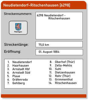 Neudietendorf-Ritschenhausen [6298] Streckennummern: Streckenlänge: 6298 Neudietendorf -       	Ritschenhausen  75,0 km Eröffnung: 01. August 1884 	1.	Neudietendorf 	2.	Haarhausen 	3.	Arnstadt Hbf 	4.	Arnstadt Süd 	5.	Plaue 	6.	Gräfenroda 	7.	Gehlberg Thüringen 	8.	Oberhof (Thür) 	9.	Zella-Mehlis 	10.	Suhl 	11.	Dietzenhausen 	12.	Rohr (Thür) 	13.	Grimmenthal 	14.	Ritschenhausen
