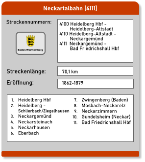 Neckartalbahn [4111] Streckennummern: Streckenlänge: 4100 Heidelberg Hbf -          Heidelberg-Altstadt 4110 Heidelberg-Altstadt -          Neckargemünd 4111  Neckargemünd -         Bad Friedrichshall Hbf 70,1 km Eröffnung: 1862-1879 	7.	Zwingenberg (Baden) 	8.	Mosbach-Neckarelz 	9.	Neckarzimmern 	10.	Gundelsheim (Neckar) 	11.	Bad Friedrichshall Hbf  	1.	Heidelberg Hbf 	2.	Heidelberg -Schlierbach/Ziegelhausen 	3.	Neckargemünd 	4.	Neckarsteinach 	5.	Neckarhausen 	6.	Eberbach Baden-Württemberg